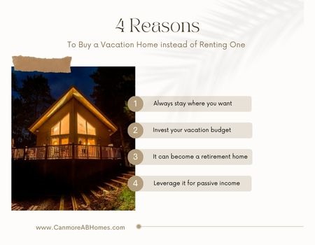 Why Buying a Canmore Vacation Home in 2023 is Better Than Renting One
