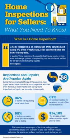 Home Inspections for Sellers: What You Need To Know [INFOGRAPHIC]