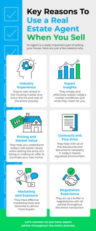 Key Reasons To Use a Real Estate Agent When You Sell [INFOGRAPHIC]