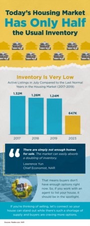 Today’s Housing Market Has Only Half the Usual Inventory [INFOGRAPHIC]