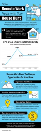How Remote Work Helps with Your House Hunt [INFOGRAPHIC]