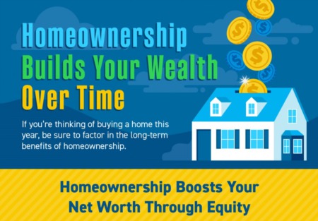 Homeownership Builds Your Wealth over Time [INFOGRAPHIC]