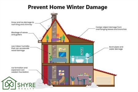 Simple Steps to Winterize Your Home: Stay Warm, Save Energy!