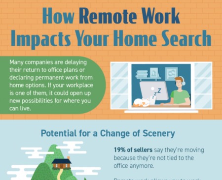How Remote Work Impacts Your Home Search [INFOGRAPHIC]
