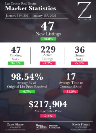 Market Stats 1/11 - 1/18