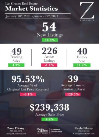Market Stats 1/18 - 1/25