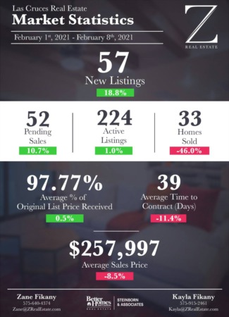 Market Stats 2/1 - 2/8