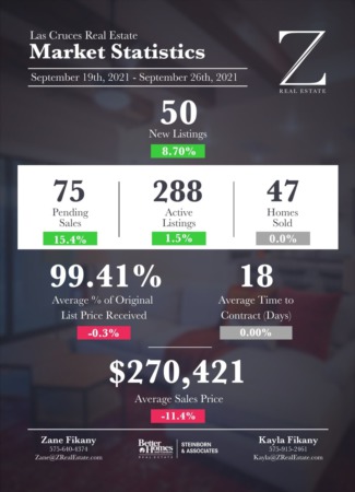  Las Cruces Real Estate | Market Stats: September 19 - September 26