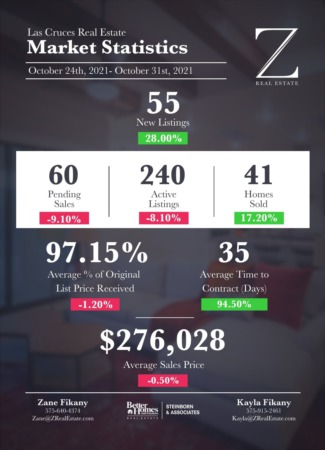  Las Cruces Real Estate | Market Stats: October 24-31, 2021