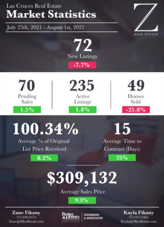 Las Cruces Real Estate | Market Stats: July 25 - August 1