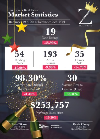  Las Cruces Real Estate | Market Stats: December 19-26, 2021