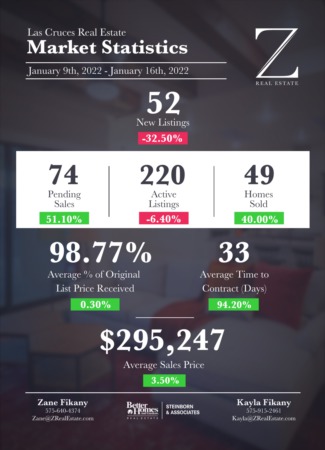  Las Cruces Real Estate | Market Stats: January 9-16, 2022