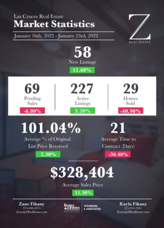  Las Cruces Real Estate | Market Stats: January 16-23, 2022