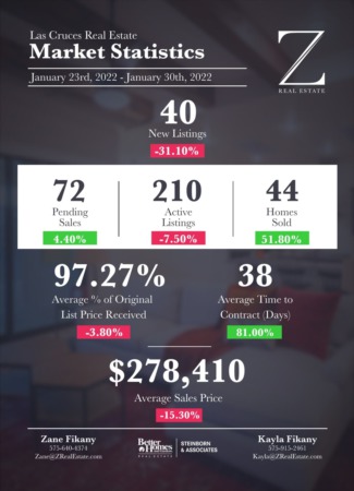  Las Cruces Real Estate | Market Stats: January 23-30, 2022