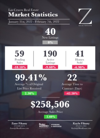  Las Cruces Real Estate | Market Stats: January 31 - February 7, 2022