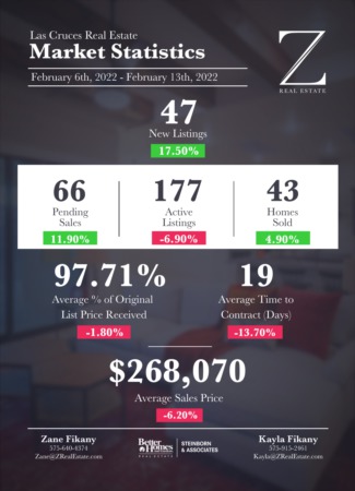  Las Cruces Real Estate | Market Stats: February 6-13, 2022