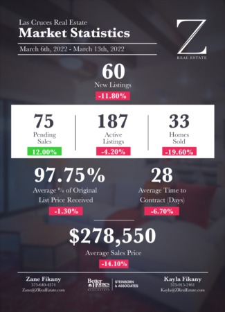  Las Cruces Real Estate | Market Stats: March 6-13, 2022