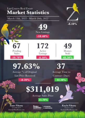  Las Cruces Real Estate | Market Stats: March 13-20, 2022