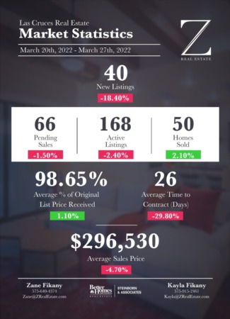  Las Cruces Real Estate | Market Stats: March 20-27, 2022