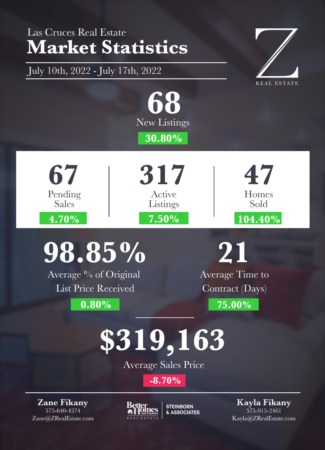  Las Cruces Real Estate | Market Stats: July 10-17, 2022