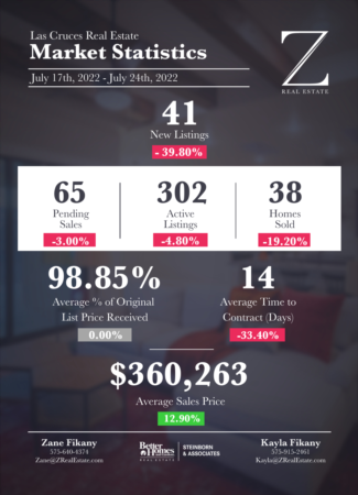  Las Cruces Real Estate | Market Stats: July 17-24, 2022