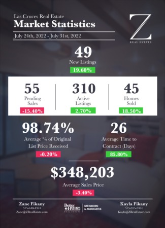  Las Cruces Real Estate | Market Stats: July 24-31, 2022