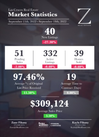  Las Cruces Real Estate | Market Stats: September 11-18, 2022