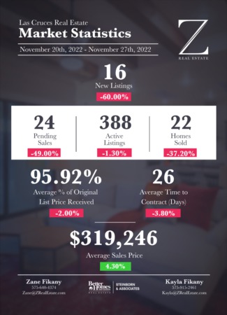  Las Cruces Real Estate | Market Stats: November 20-27, 2022