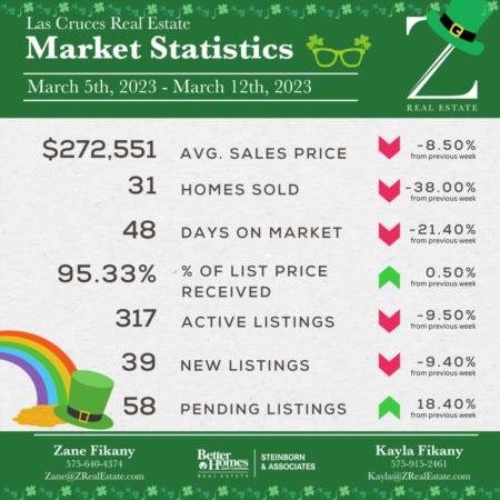 Las Cruces Real Estate | Market Stats: March 5-12, 2023