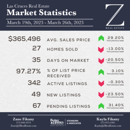  Las Cruces Real Estate | Market Stats: March 19-26, 2023