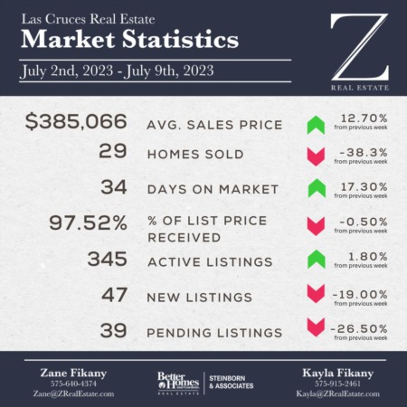 Market Stats: July 2nd to July 9th