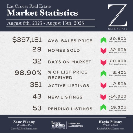 Market Stats : August 6th - August 13th