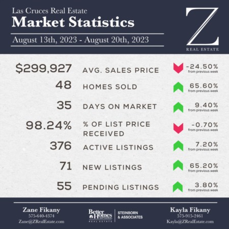 Market Stats: August 13th - August 20th