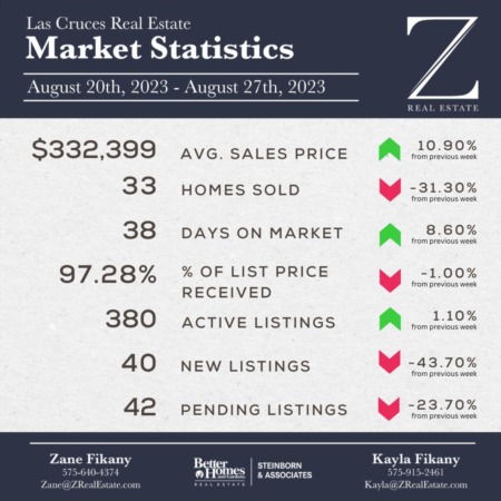 Market Stats: August 20th - August 27th