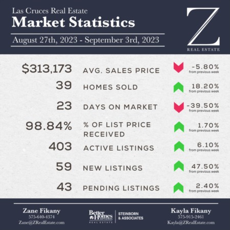 Market Stats: August 27th - September 3rd