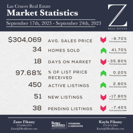 Market Stats: September 17th - September 24th