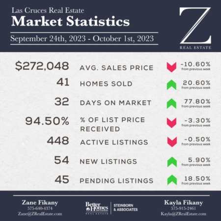 Market Stats: September 24th - October 1st