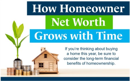 How Homeowner Net Worth Grows with Time [INFOGRAPHIC]