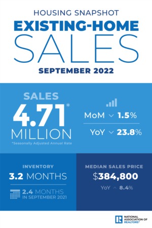 Existing-Home Sales Decreased 1.5% in September