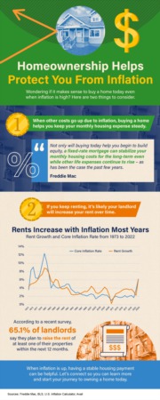 Homeownership Helps Protect You from Inflation
