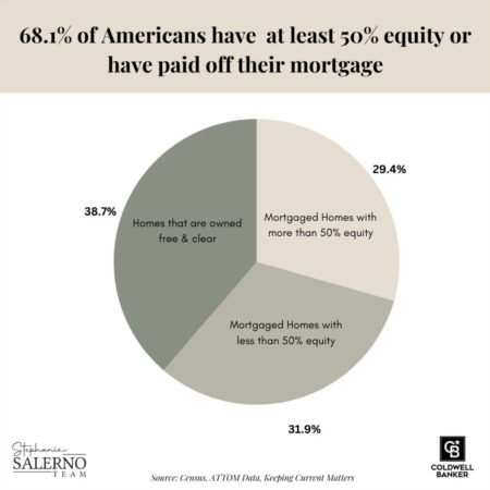 Leverage Your Equity When You Sell Your House