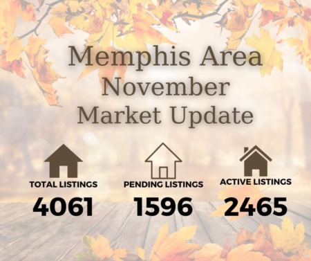 2022 November Real Estate Numbers in Memphis