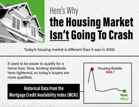 Here’s Why the Housing Market Isn’t Going To Crash [INFOGRAPHIC]