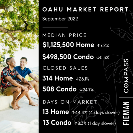 Sales of Oahu Homes Return to Pre-Pandemic Levels