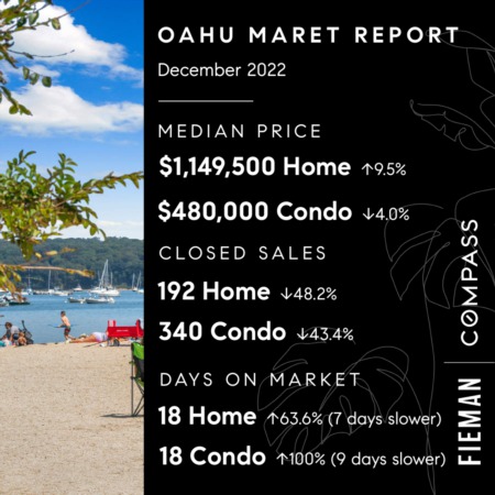 December 2022 Oahu Real Estate Market Update
