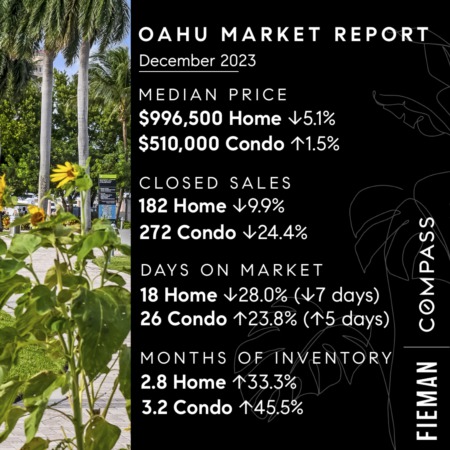 January 2024 Oahu Real Estate Market Update