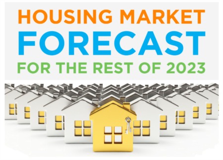 Housing Market Forcast for the Rest of 2023