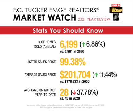 Market Watch - 2021 Year in Review 