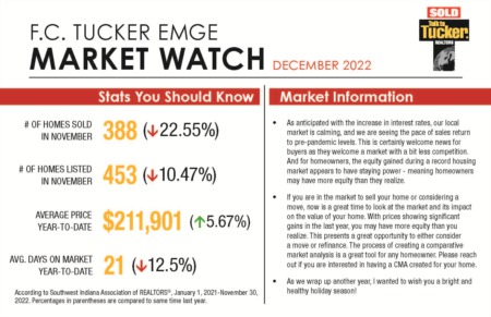 Market Watch - December 2022