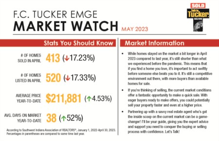 Market Watch May 2023